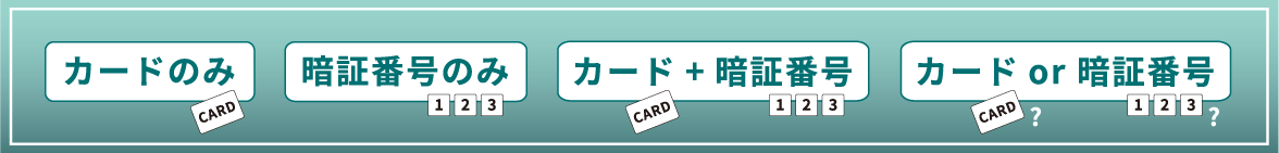 非接触カードリーダー「ST-530MF/-R」４つの運用モード（解錠方法）についての説明